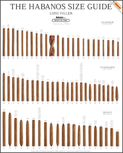 The Habanos Size Guide Poster